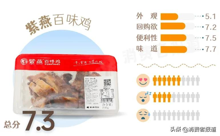 我们用预制菜做了一桌年夜饭——13款预制菜主观试吃报告