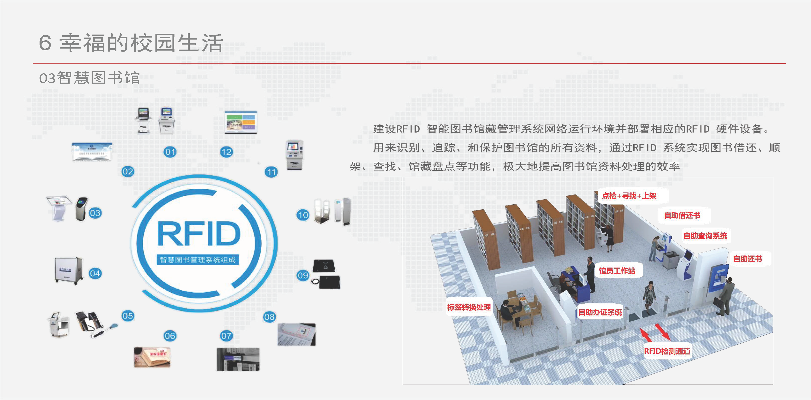 智慧校园信息化总体设计方案-基础设施、云平台、教学、日常生活