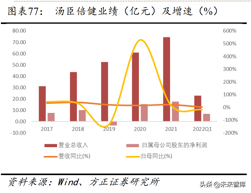 食品饮料行业专题报告：新常态下的食品饮料投资新指南