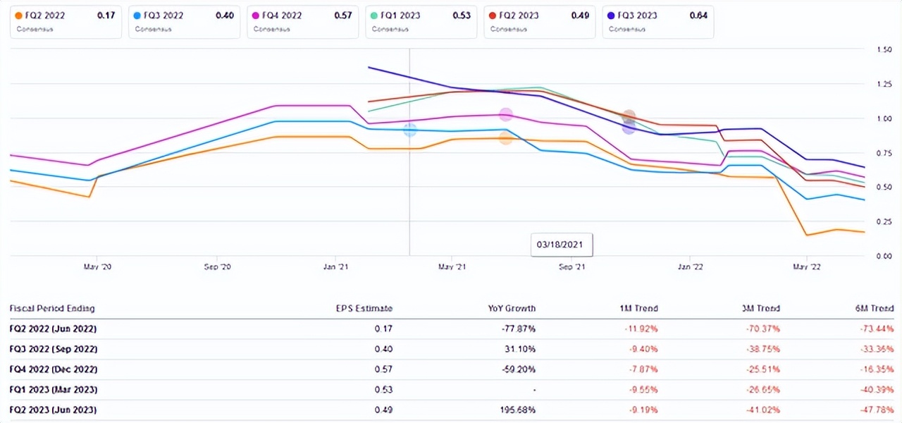 做多阿里巴巴，做空亚马逊