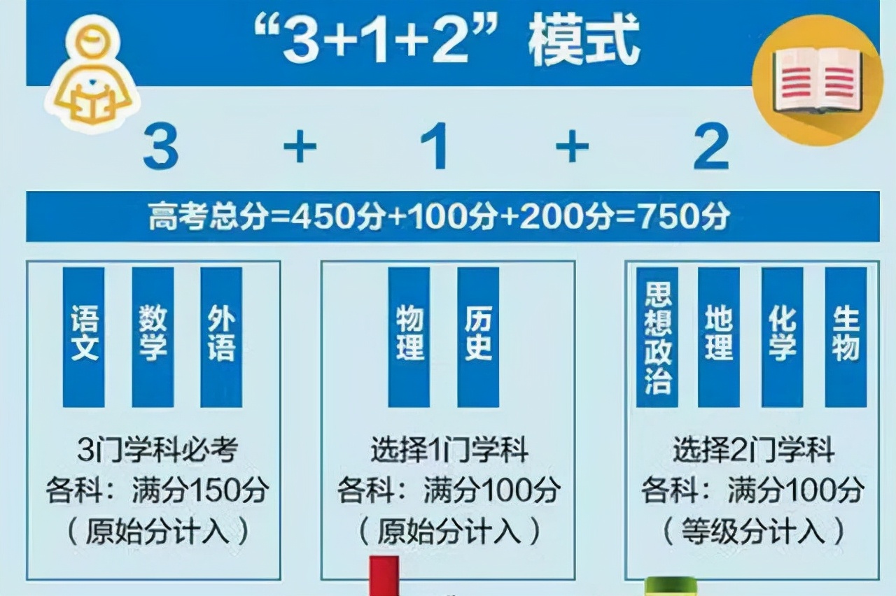 3类学生将“无缘”2022年高考，成绩再好也没用，看你中招了吗？