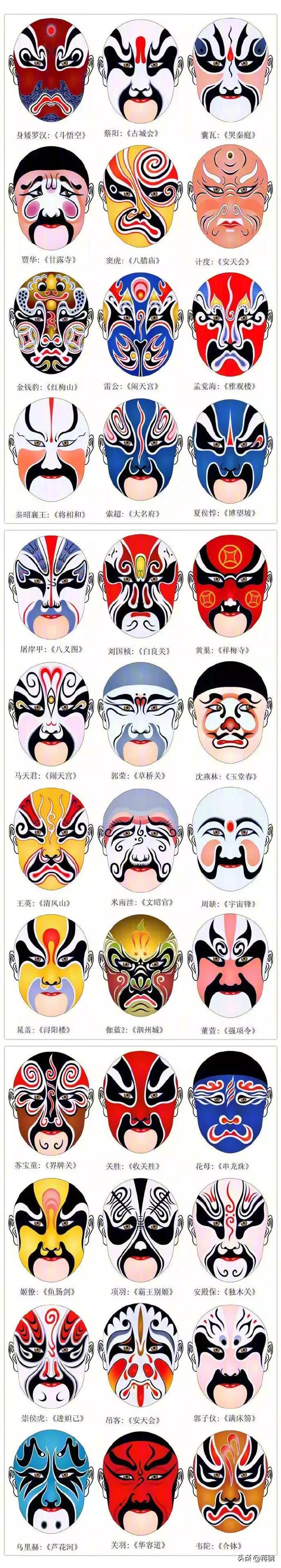 国粹传承宝藏，京剧文化脸谱图分享