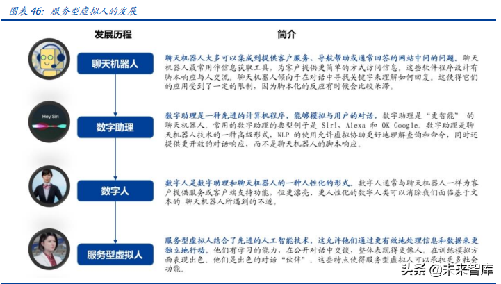 元宇宙行业深度报告：元宇宙的九宫格框架，从What到How