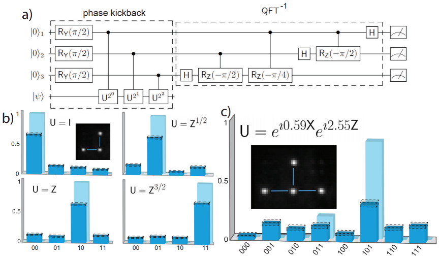 里程碑！中性原子体系迈向可扩展通用量子计算机