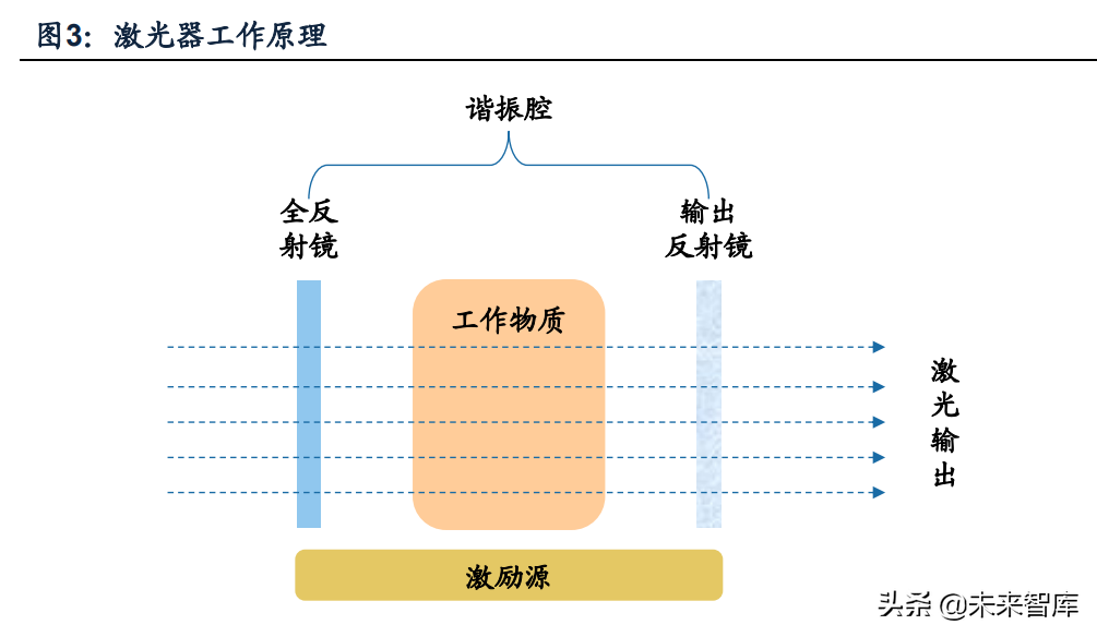 光伏激光设备行业专题研究：激光在光伏中的运用