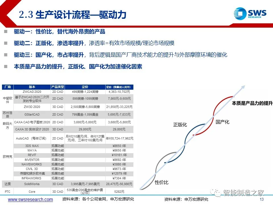 超经典智能制造全产业链与全场景解析