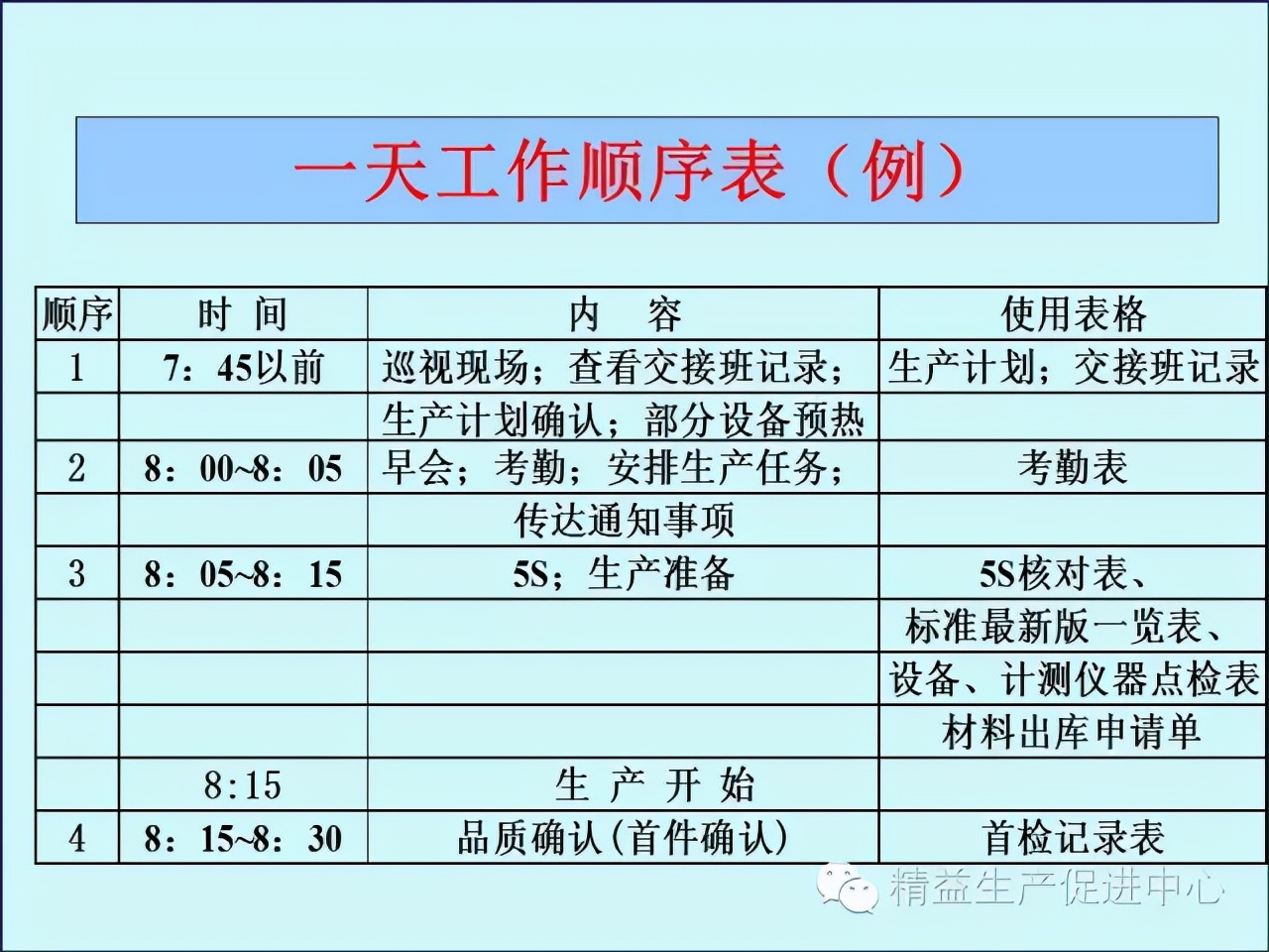 「精益学堂」车间主管&班组长日常管理