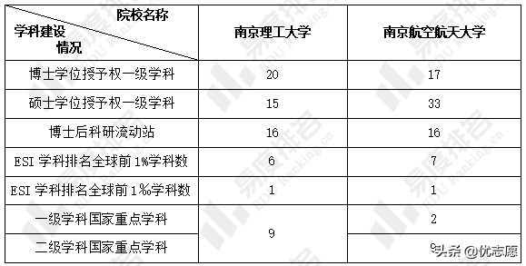 南京理工大学和南京航空航天大学谁的本科实力更强？快来了解