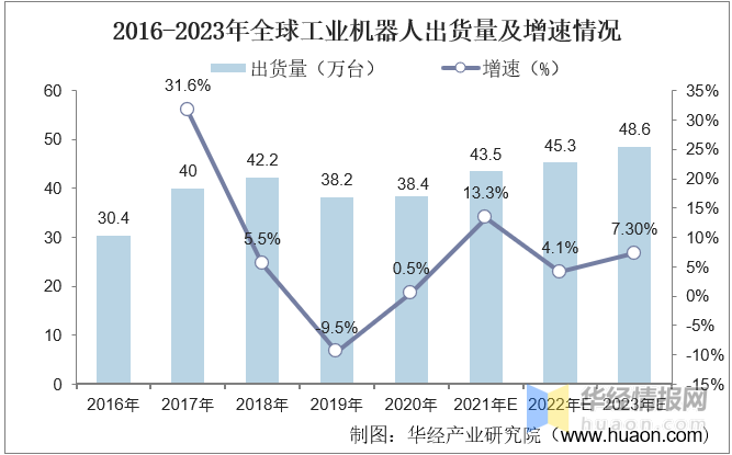 2021年中国工业机器人行业发展现状，高端产品国产化进程不断推进