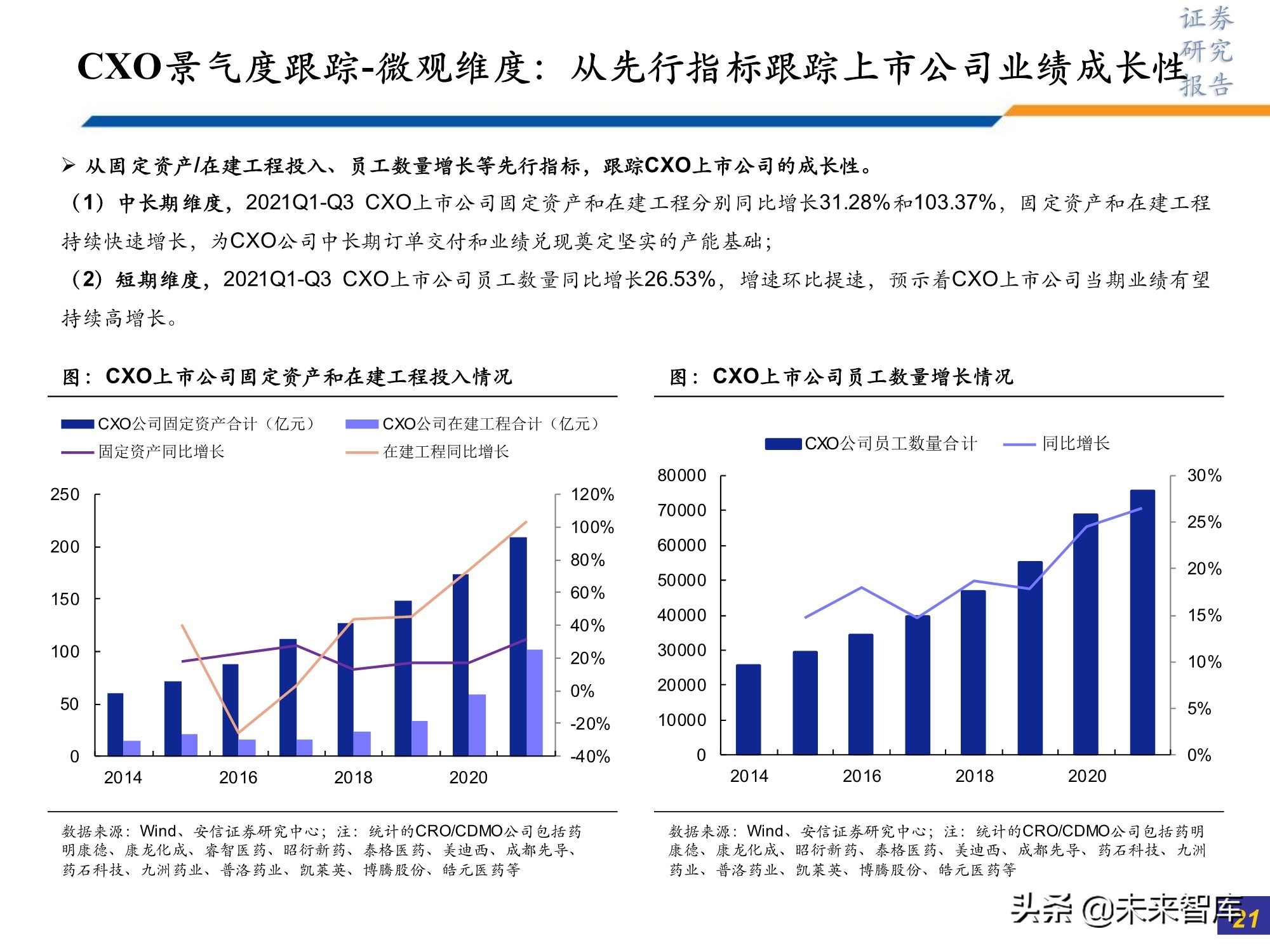 医药行业研究及2022年投资策略：此消彼长或贯穿全年