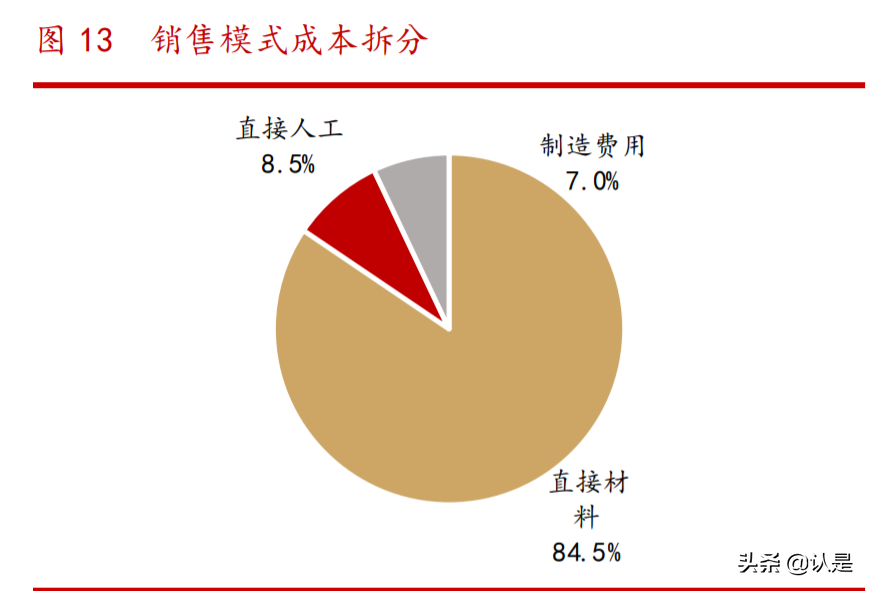 志特新材研究报告：行业集中+品类拓展，铝模板标杆扩张迎加速