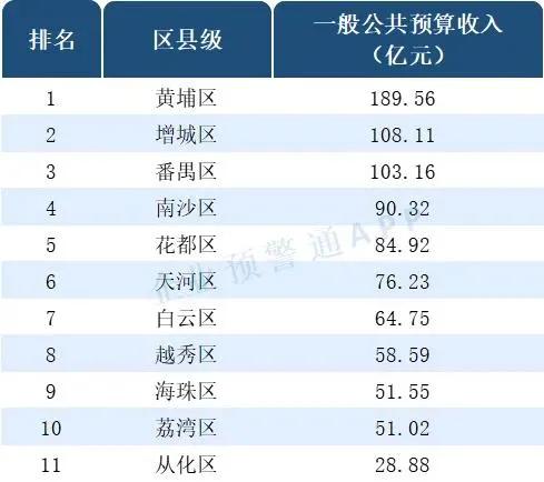 详细盘点广州市教师待遇