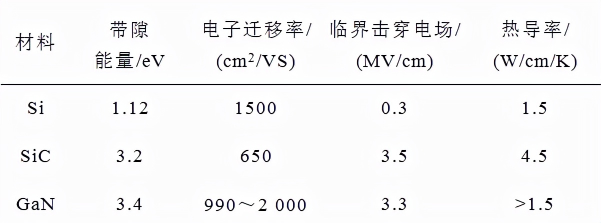西安科技大学科研团队设计出采用GaN器件的高频高效LLC谐振变换器