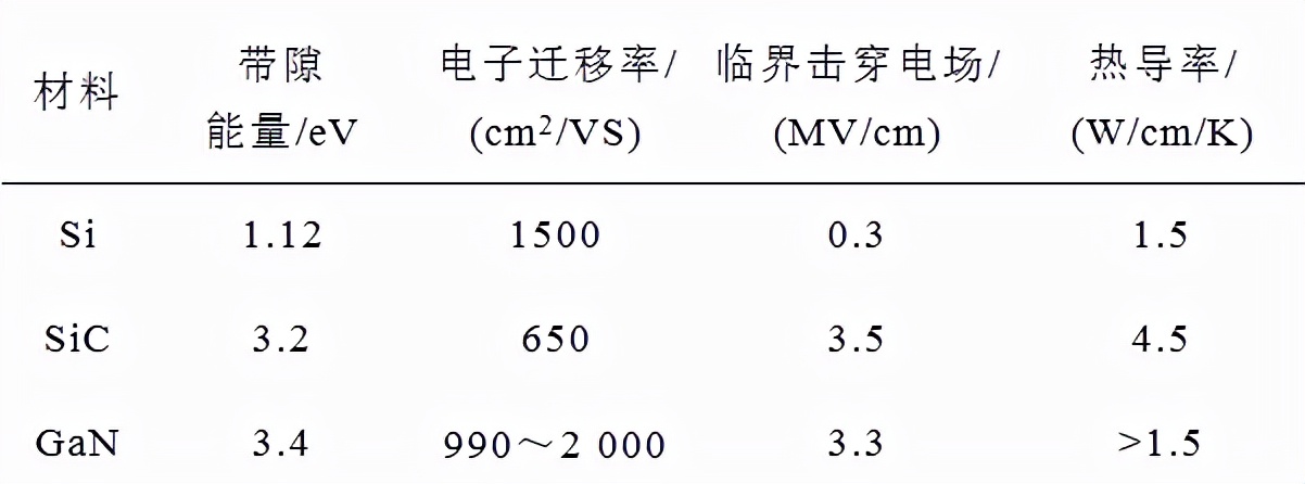 西安科技大學(xué)科研團(tuán)隊(duì)設(shè)計(jì)出采用GaN器件的高頻高效LLC諧振變換器