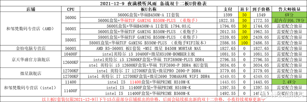 2021-12-9 （备战双十二）热门板U套装集合小夜带你看个够