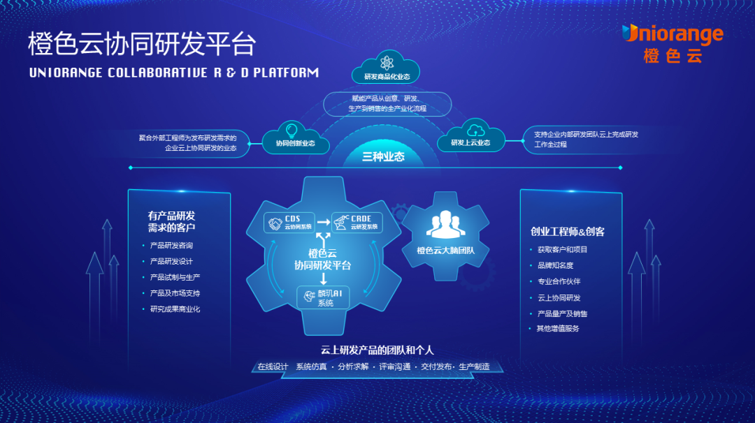 橙色云协同研发平台打造工业元宇宙，助力制造业研发上云