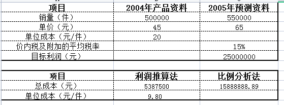 2022年初级会计职称考试怎么报名？详细图解来了