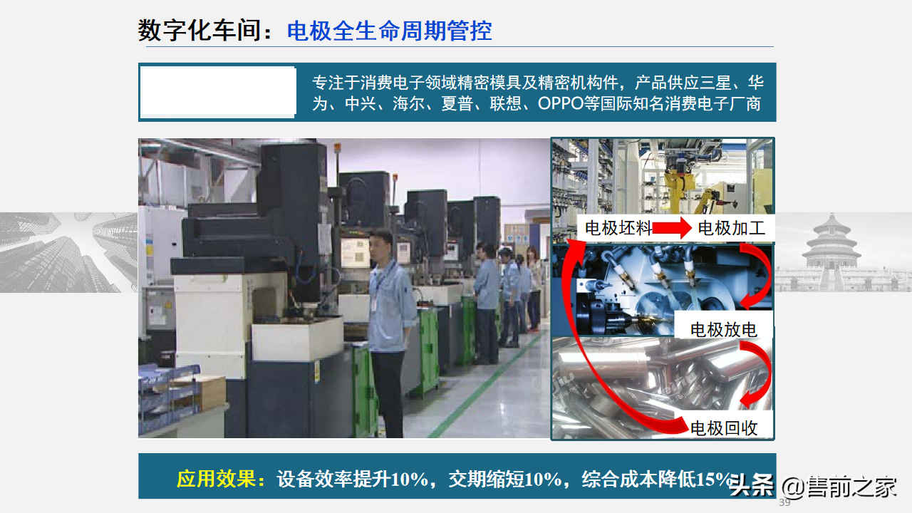 智能制造技术与数字化工厂应用.精选「PPT」
