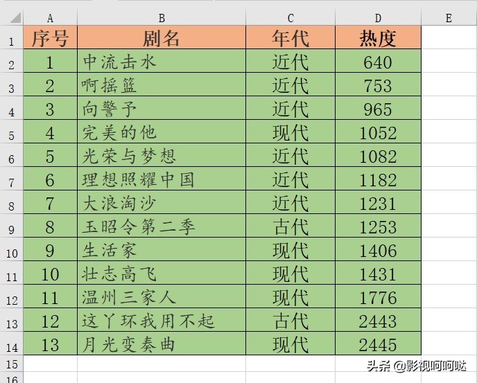 2021年爱奇艺：王一博热度最高、任嘉伦上榜最多、郭麒麟最意外