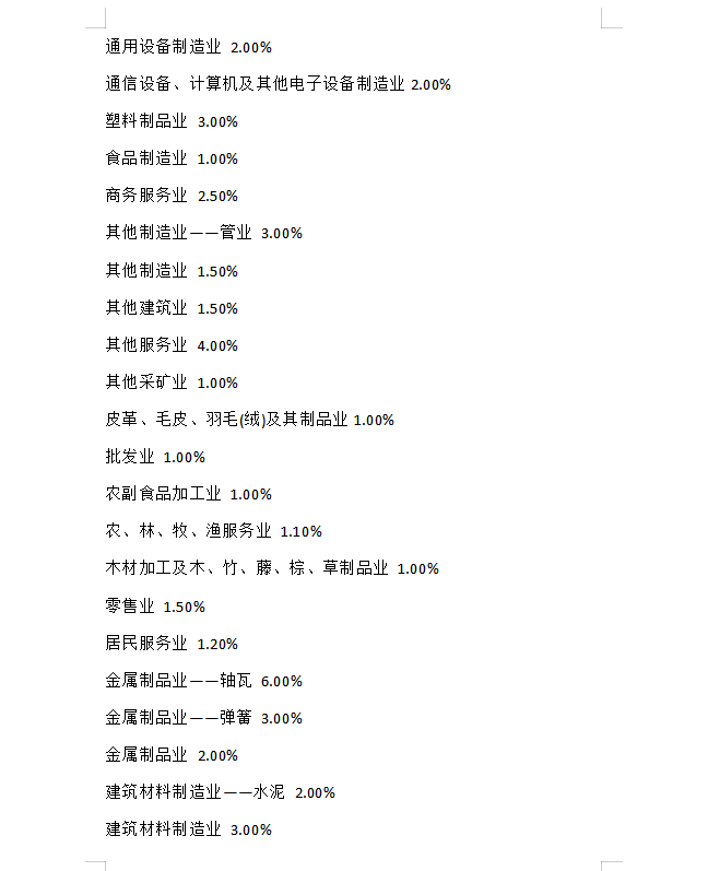 整整熬了7夜！终于做好了“增值税税负管理系统”，含自动预警