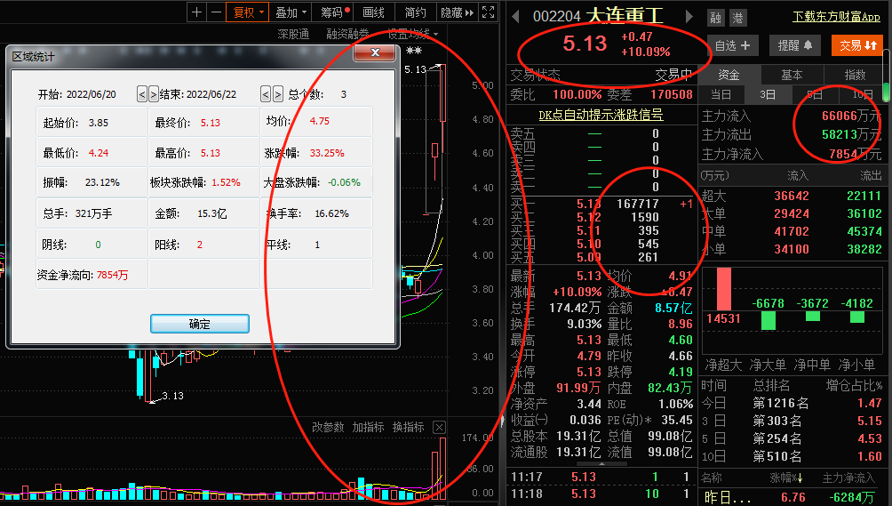 新能源3连板大牛！3日主力流入资金超6.6亿，16万手封单排队入场