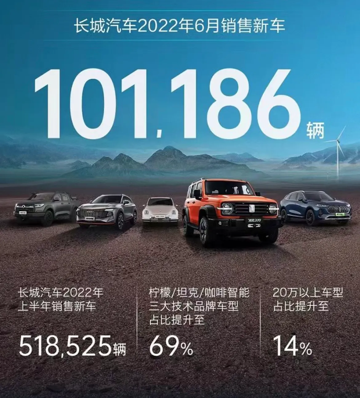 国内那个汽车销量最多最受欢迎(比较分析比亚迪和长城汽车等销量)(图17) 国产品牌“七巨头”上半年销量:比亚迪狂卖64万辆,奇瑞排名第五
