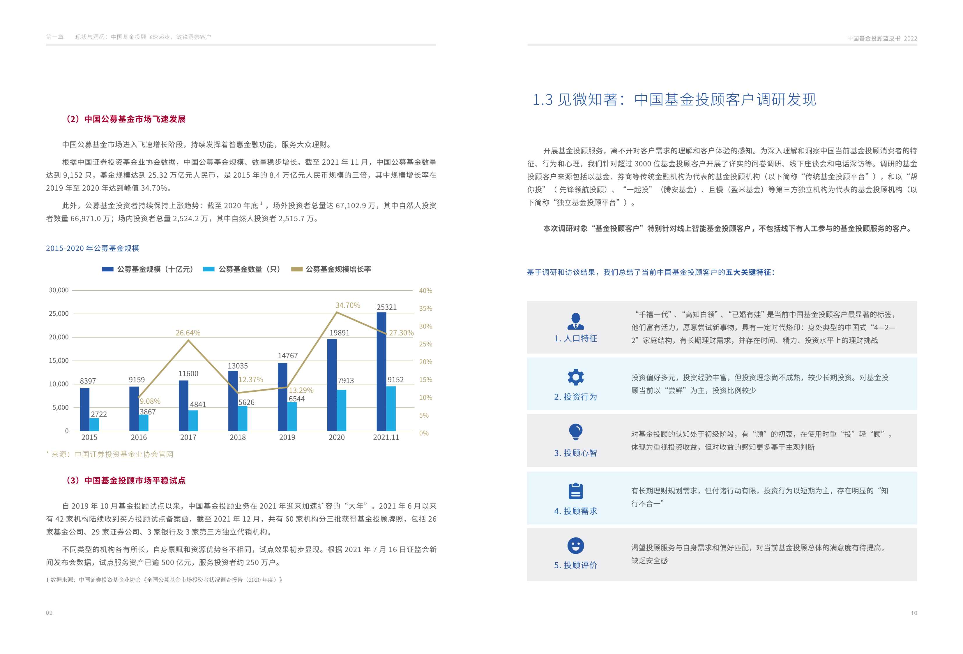 毕马威：中国基金投顾蓝皮书2022