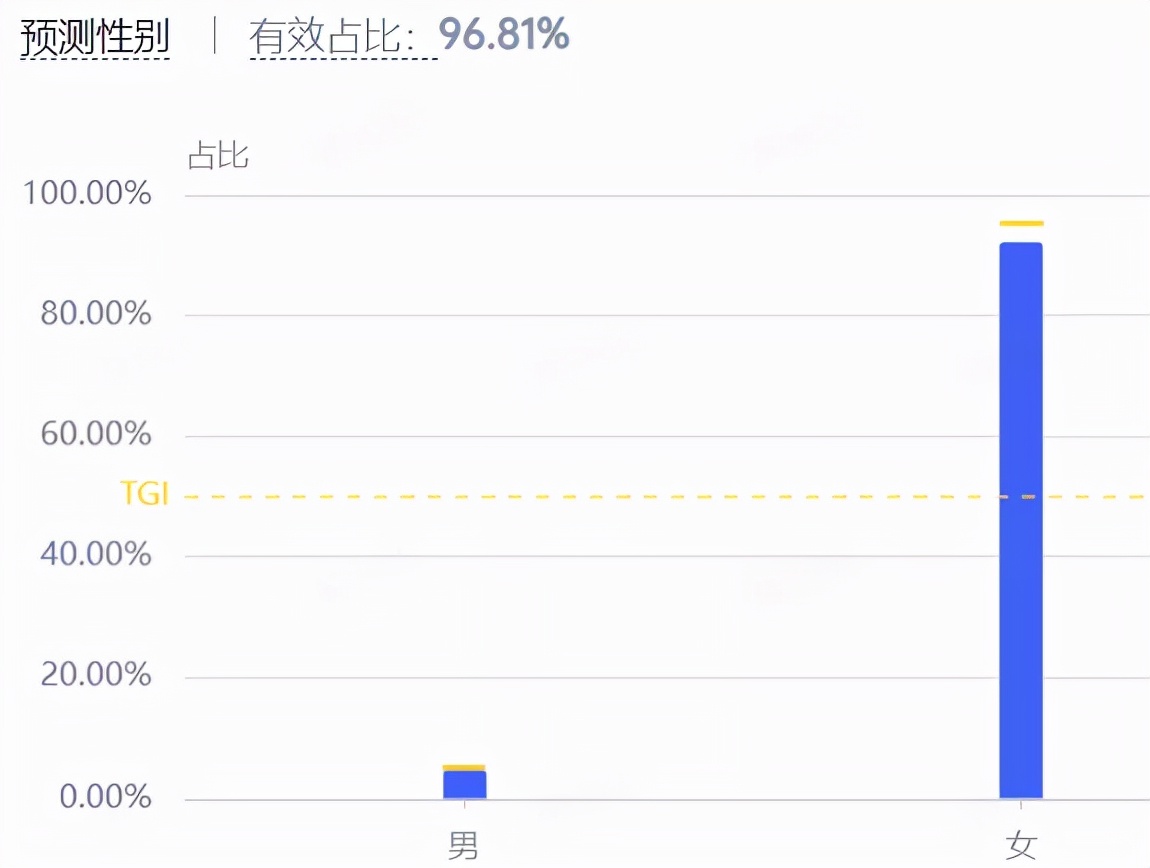 化妝品營銷策略都有哪些？化妝品市場營銷策略分析