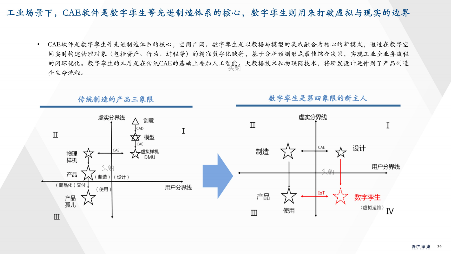 2022年中国工业软件行业深度研究报告（工欲善其事，必先利其器）