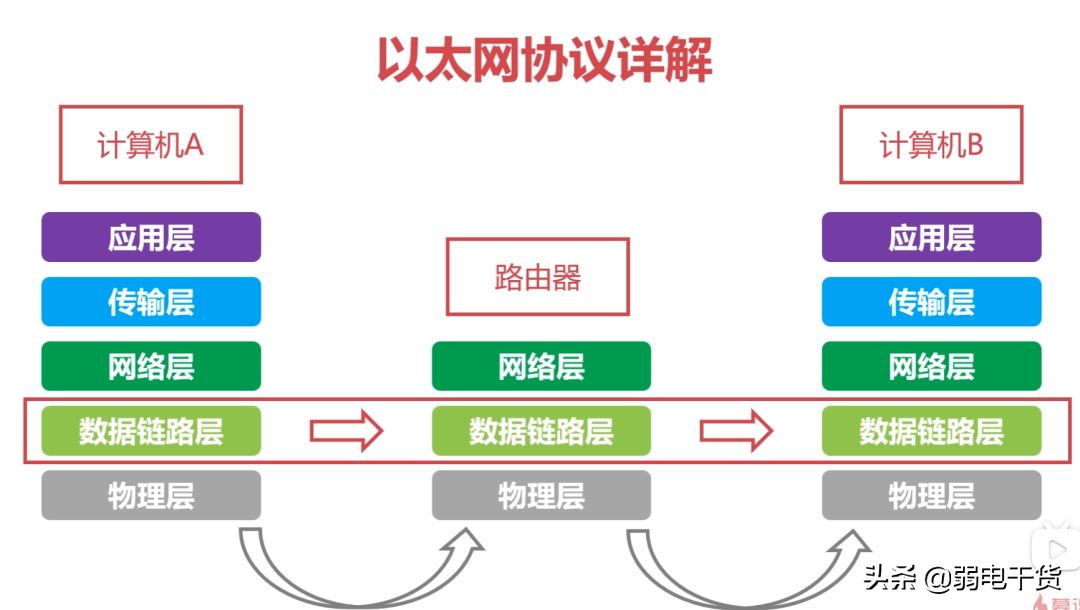 计算机系统弱电网络知识点全面总结（完整版）