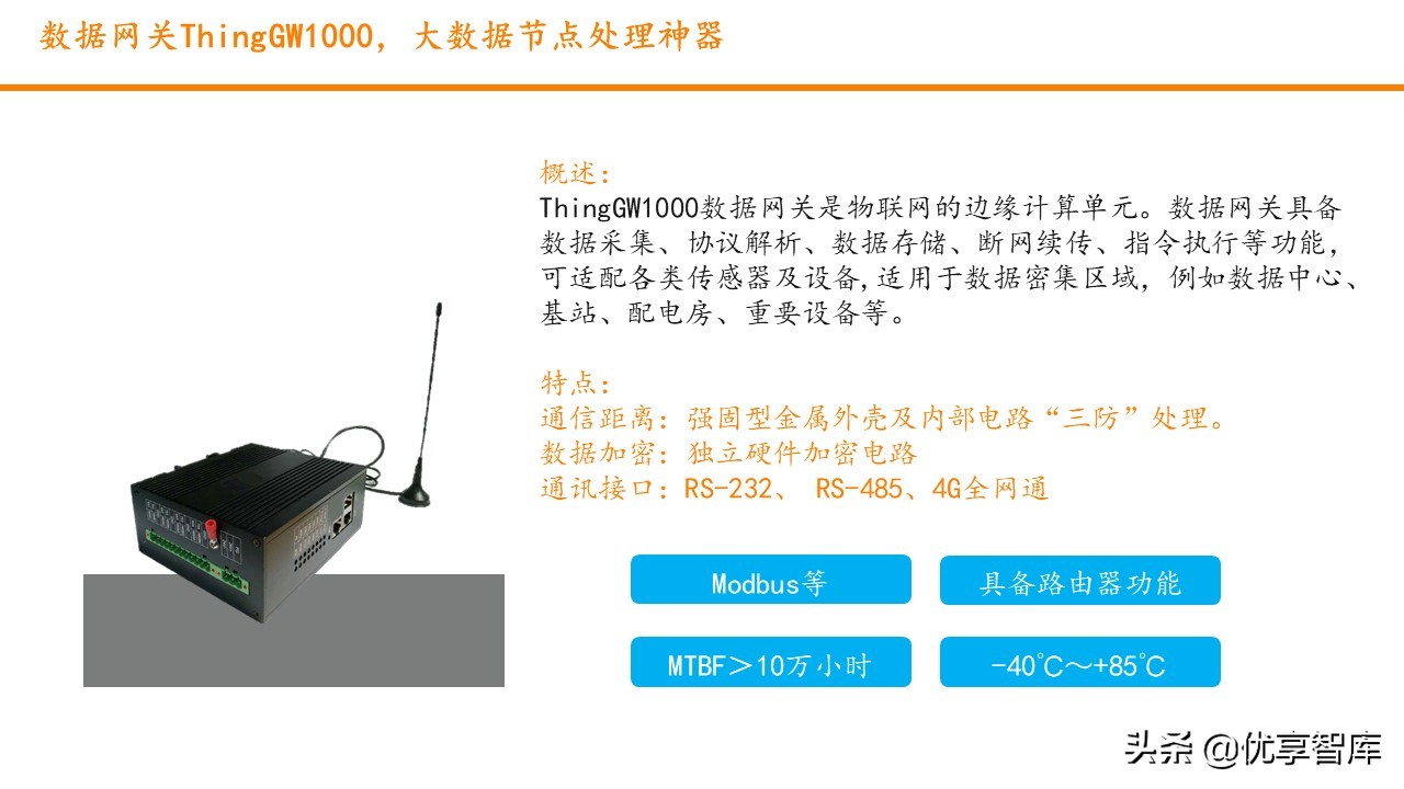 智慧园区数字孪生智能可视运营平台解决方案（数字孪生智能可视）