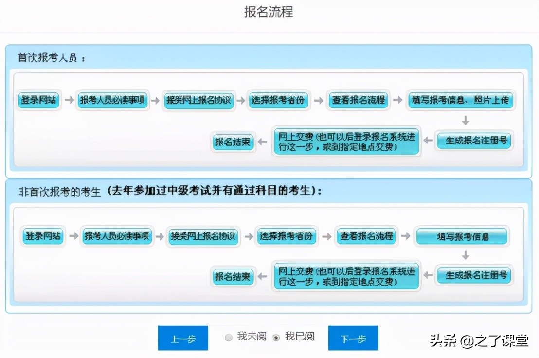 2022年中级会计报名流程来了，超详细报名流程考生速看