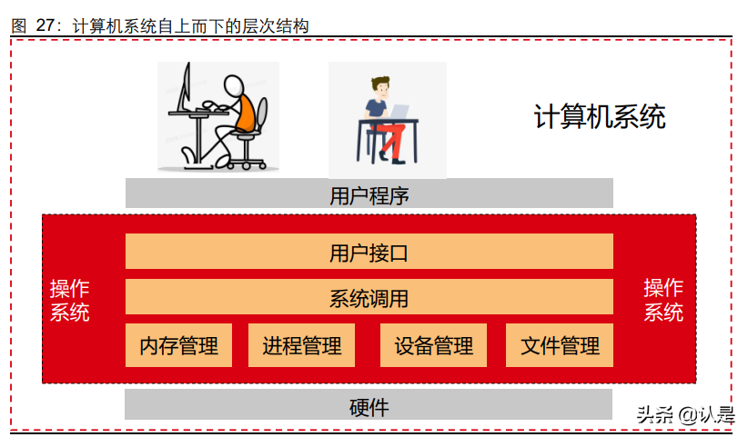 信创行业深度报告：行而不辍，未来可期