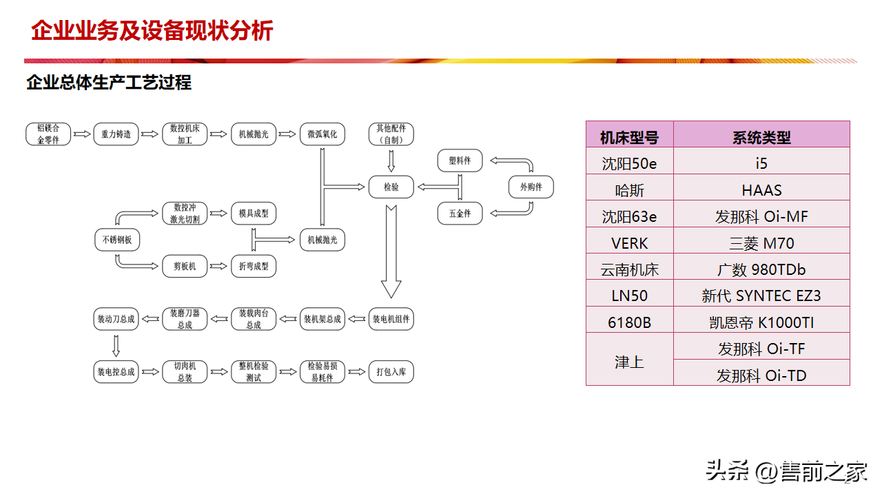 某厨具生产企业5G 智能车间建设方案.精选「PPT」