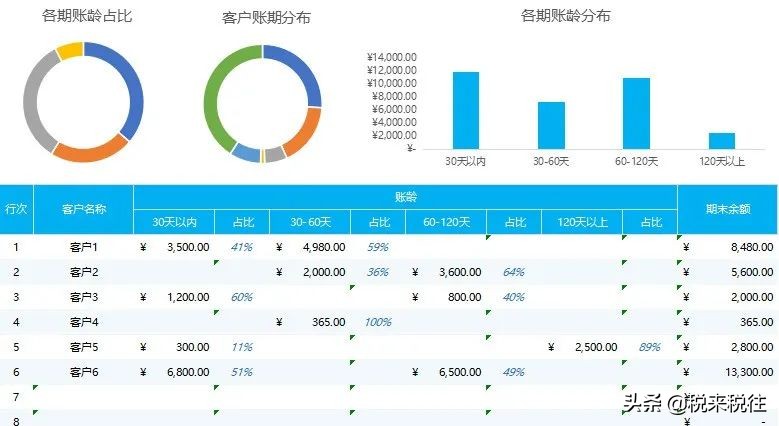 应收账款管理系统（ 直接套用 ）