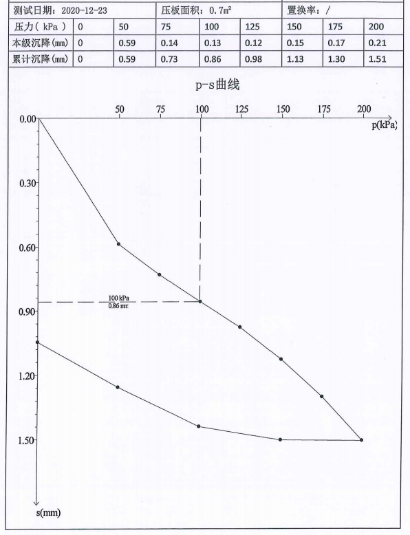 工程人不得不知的几种地基承载力检测方法，一次性说清楚