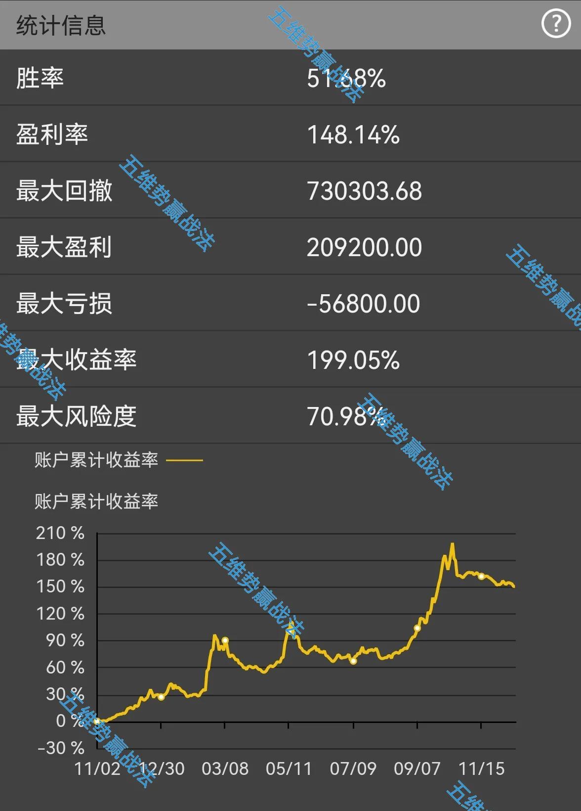 期货风云录2021年12月15日星期三