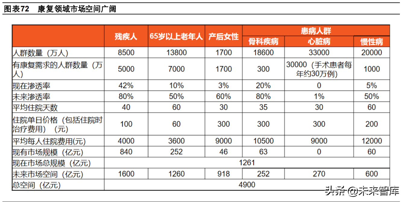 医药行业2022年投资策略：行业生态加速进化，关注景气赛道再分化