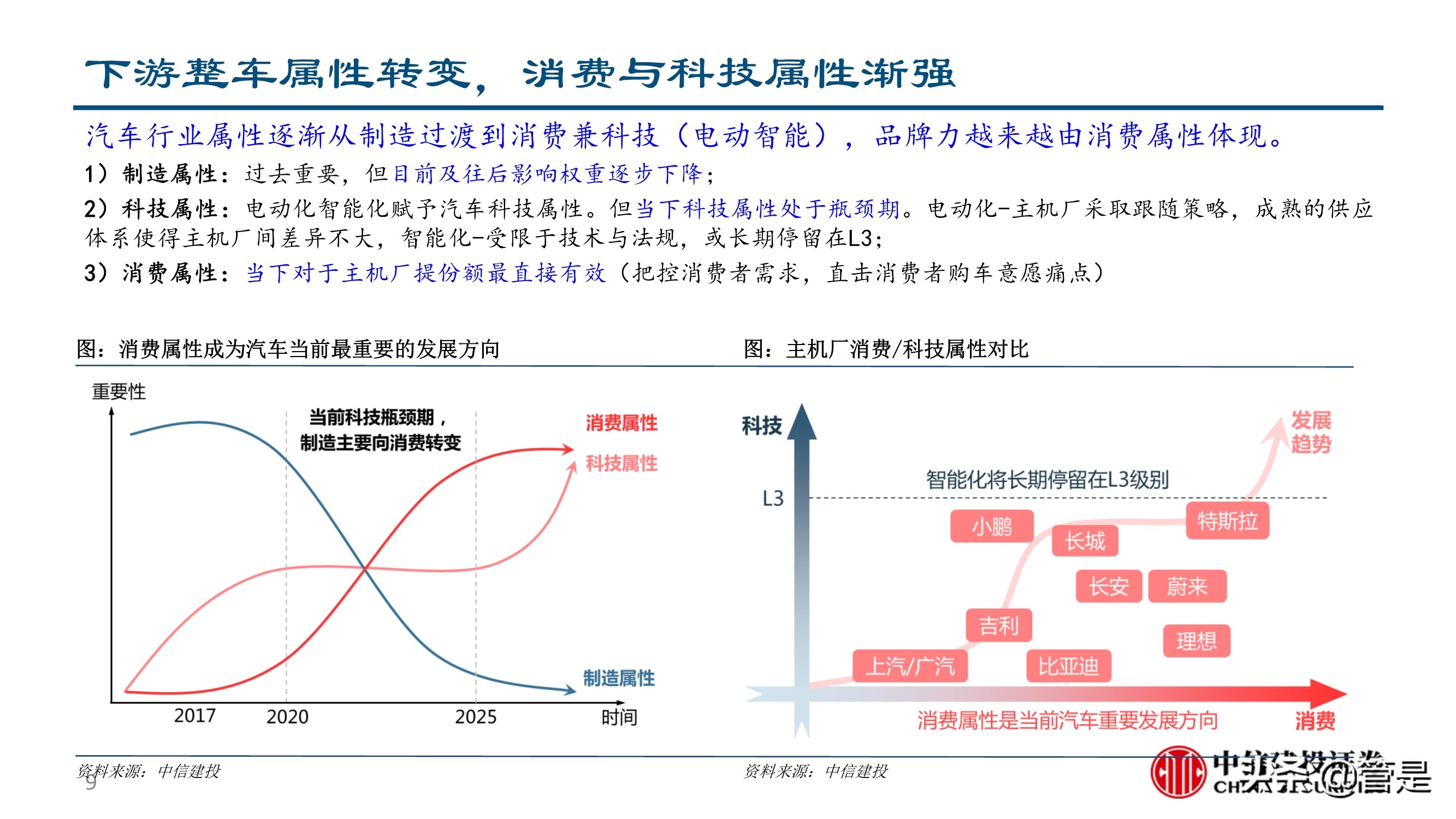 汽车零部件行业深度研究：成长路径与投研框架