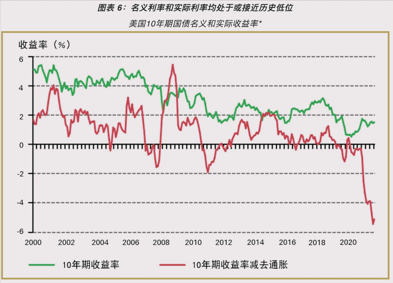 俄乌冲突持续，中国结束连续增持美债的状态，818吨黄金运抵中国