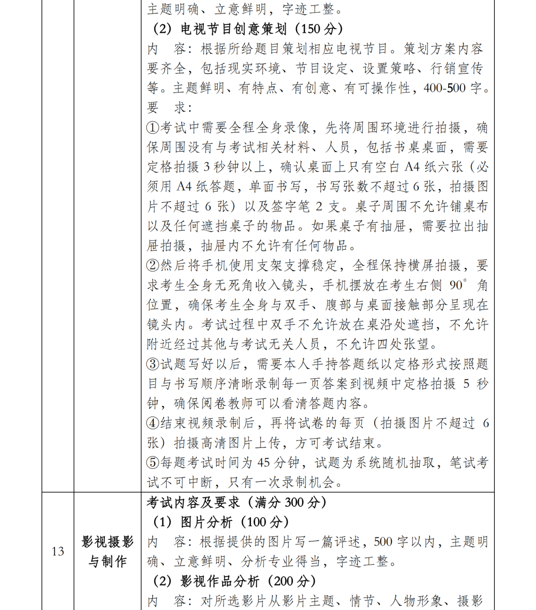 大连艺术学院2022艺术专业考试校考报名公告与省统考子科类对照表
