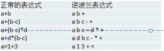 每日一题进击大厂「DAY1」利用栈实现计算器