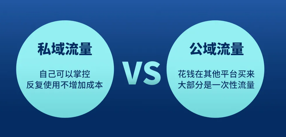 做自媒体怎么引流到公众号？