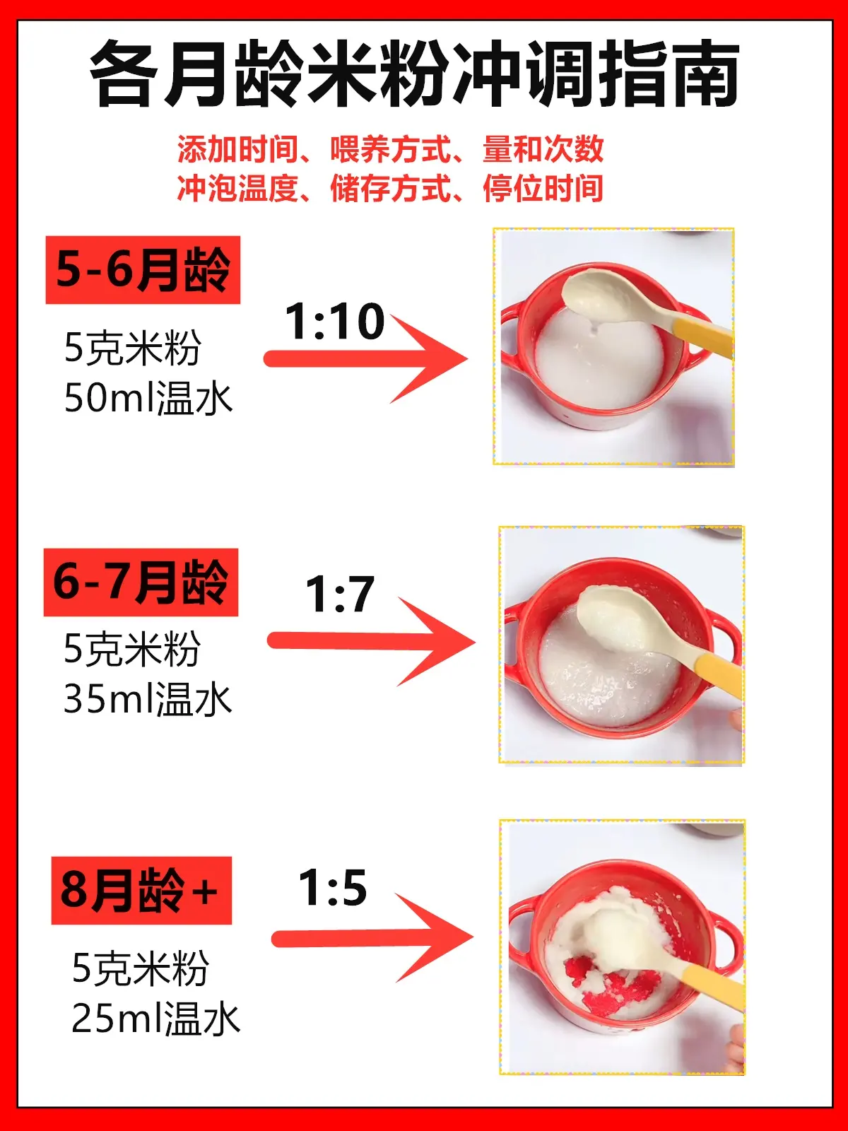 宝宝第一次吃米粉应该吃多少？这些误区要知道，吃不对不如不吃