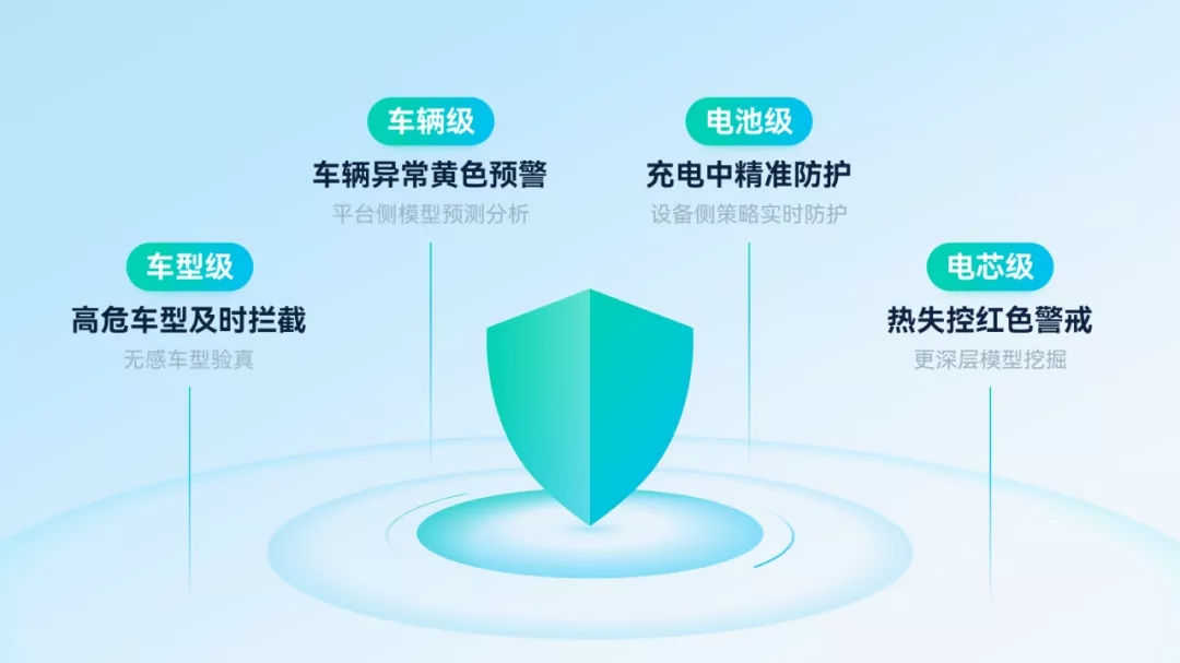 这份汽车市场的直播电商报告PPT,只用一个大红色就做了一套!绝