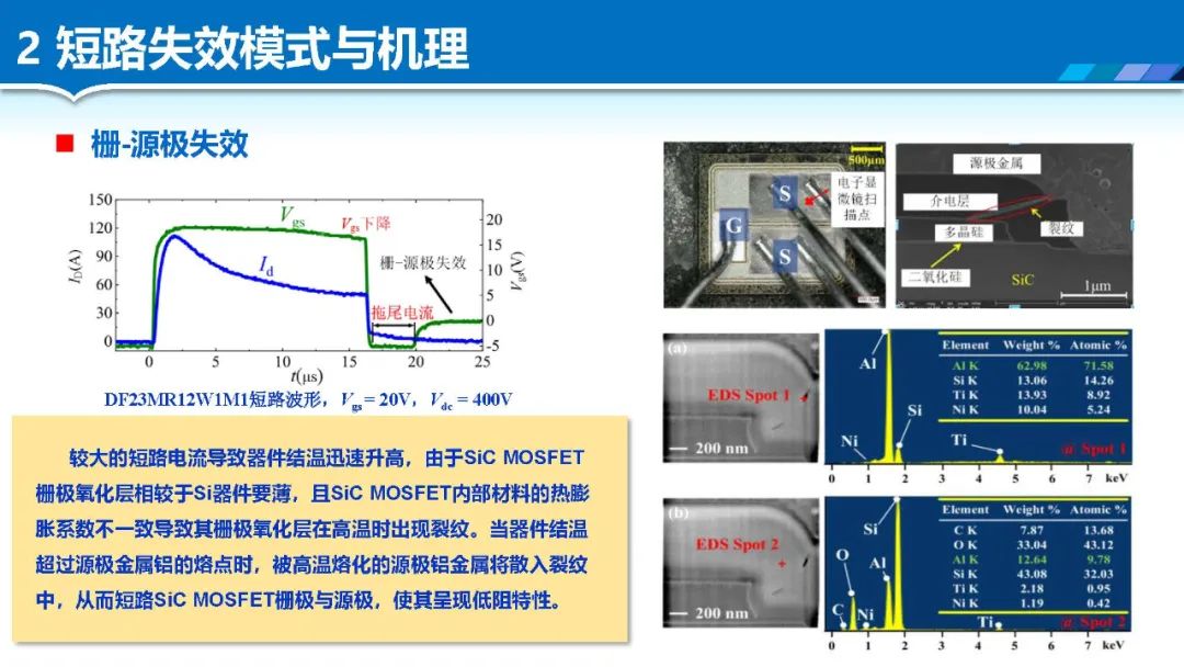 SiC MOSFET·