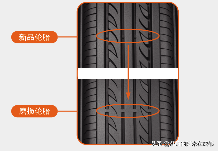 成都轮胎选购指南：如何选对适合的轮胎