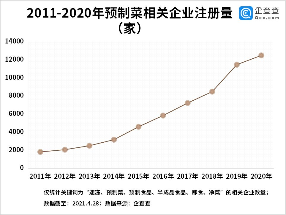 預(yù)制菜C位出道，“躺平”萬億餐飲市場指南
