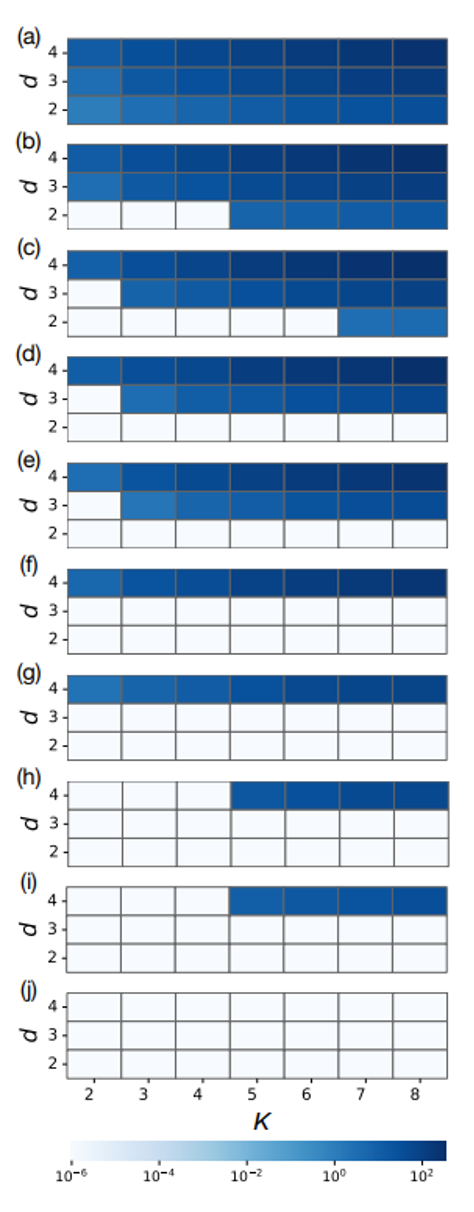 港科大曾蓓团队取得量子纠错进展