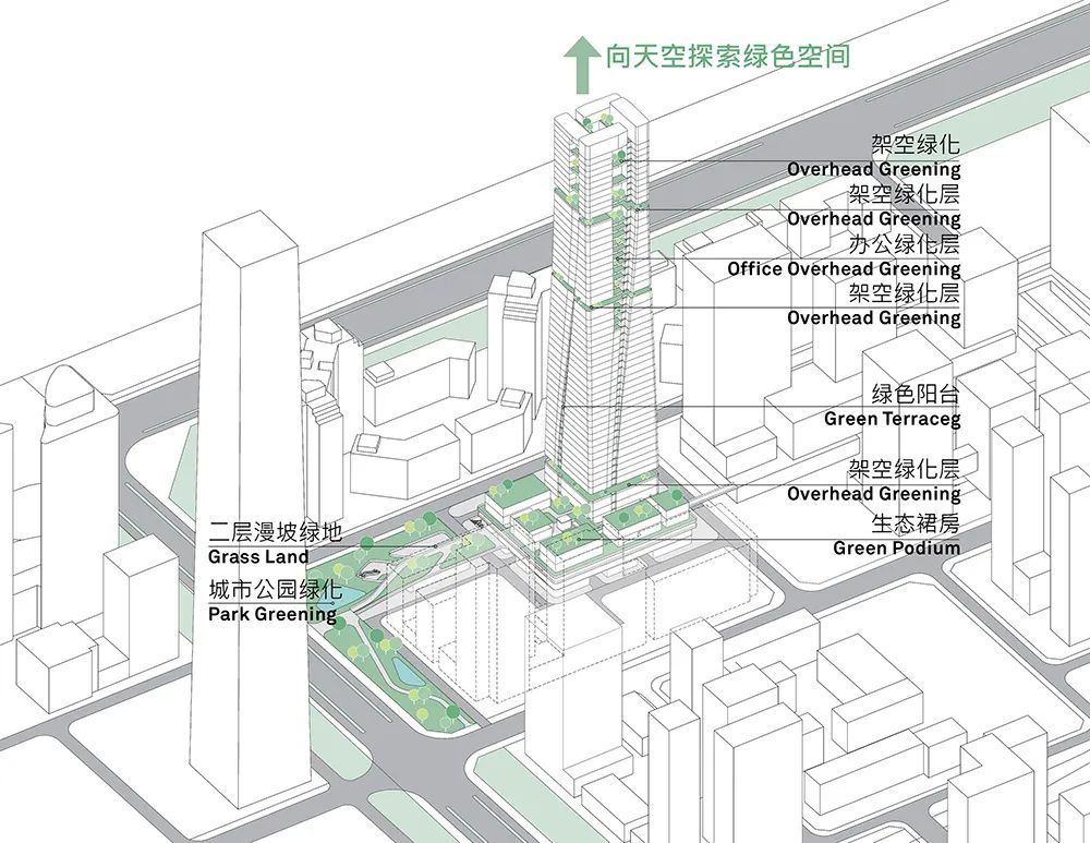 深圳八卦岭产业园城市更新，高密度城市活力汇聚的自然之冠 | Aedas